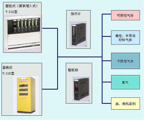 �̶�ʽ���w�z�y��ϵ�y(t��ng)��(g��u)�ɈD