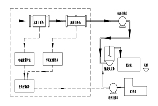 ����Óˮ��ˎ�Ԅӿ���ϵ�y(t��ng)