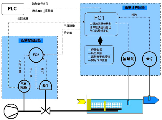 �ܽ�������ϵ�y(t��ng)